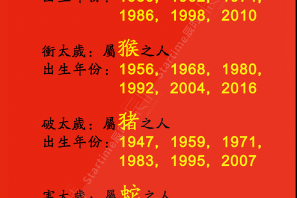 1974年虎年出生的人：命运与性格解析