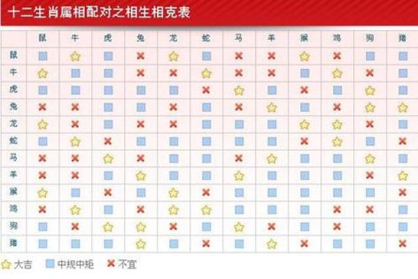 火命1987年出生者的理想婚配对象解读