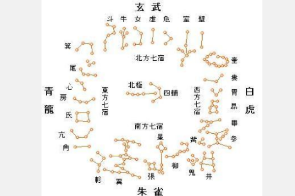 鬼命朱雀星宿的神秘面纱：探索古老传说中的命理智慧