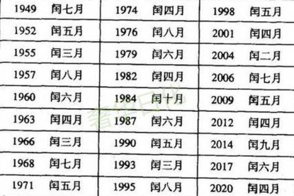 1995年出生女性的命运解析：独特的星座与生命旅程