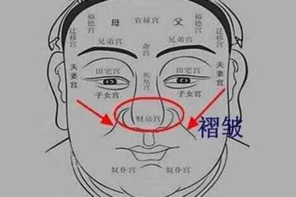 命理不佳者的特征分析：如何识别与应对