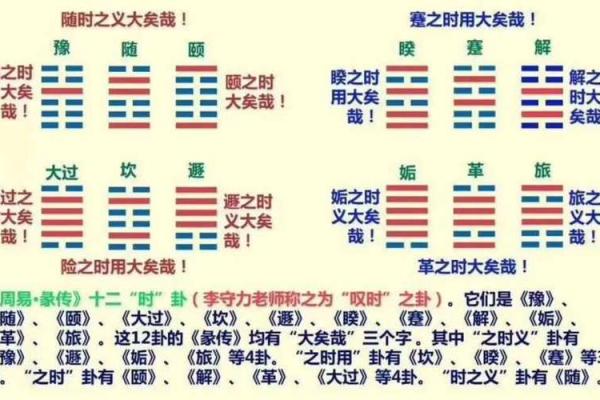 2021年卦命特征解析：从卦象看个人命运与机遇