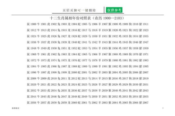 2027年属什么命？深入解析属兔人的命运与性格特点