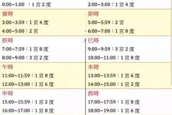 探寻2018年出生孩子的命运与性格特征：命理揭秘之旅