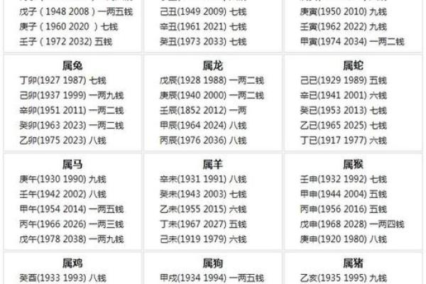 根据命理学揭示的最佳就业方向，你的职业之路在哪里？