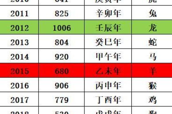 1952年属马的人命运解析与生活建议