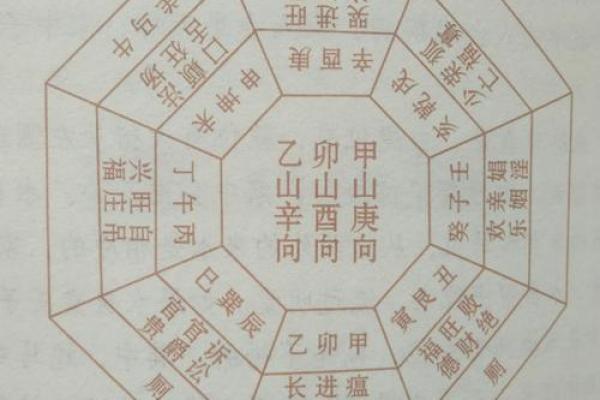 甲子命阳宅的旺向探秘：让家居风水充满生机与活力