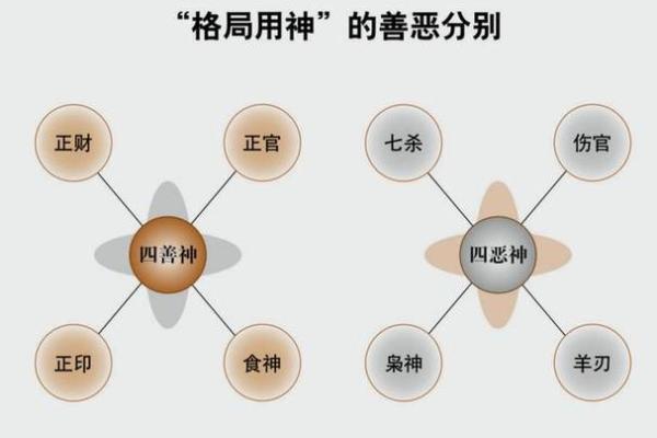 命理之趣：探寻八字背后的生命密码与顺序之美