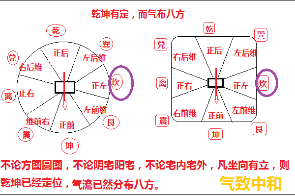 甲戌命的坐向选择：如何找到最适合的居住坐向