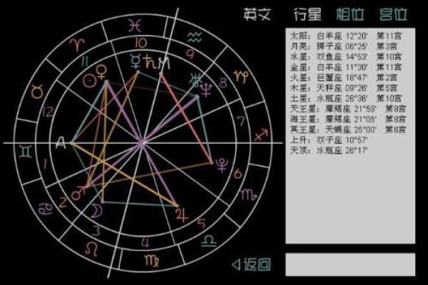 探索流年星体命盘：揭示命运变化的神秘钥匙