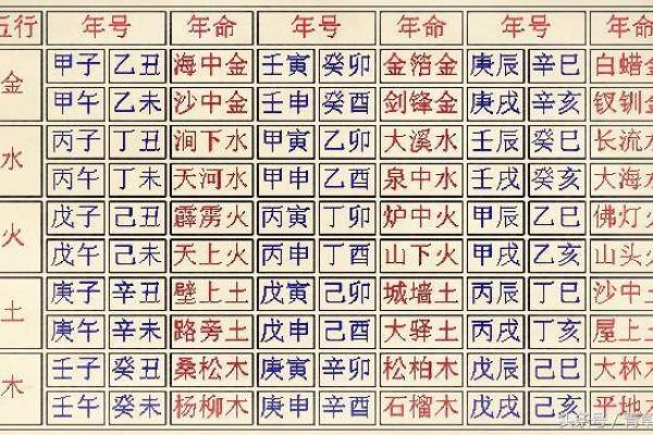 1969年纳音命理解析：你的命运密码解读