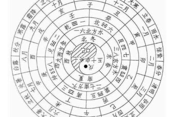 命理学的奥秘：从天干地支看人生八卦，解读命运的关键