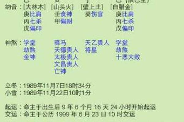 1953年出生的人八字命理分析：哪几月最为吉利？