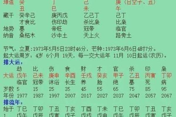 1953年出生的人八字命理分析：哪几月最为吉利？