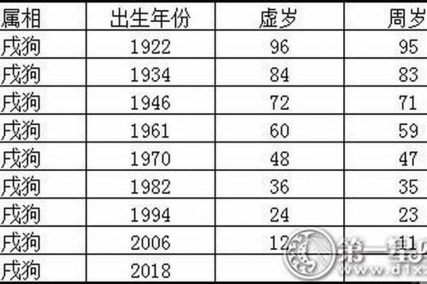 属狗人在10月的命运：运势解析与生活建议