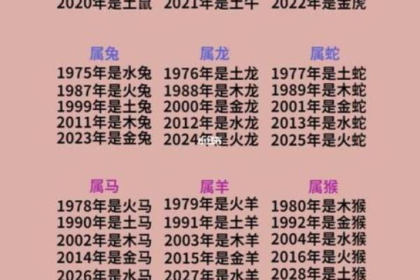 2018年农历命运解析：揭示你的生肖与命理奥秘