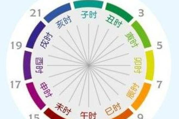 解析子时出生之人的命运：细看命理与性格的深刻联系