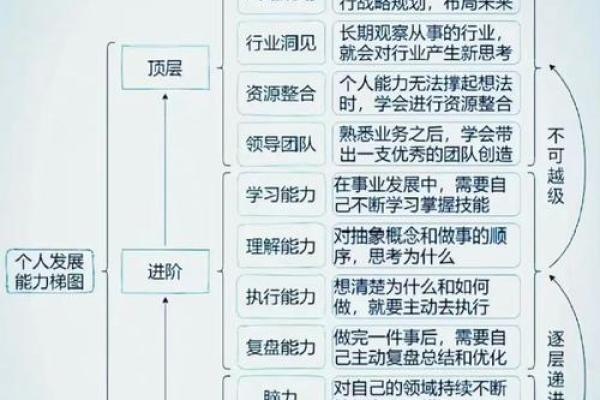 葵水命的人适合哪些行业？探秘职场成功秘诀！