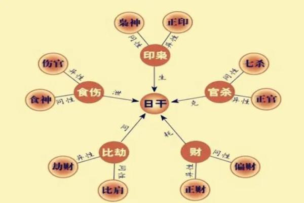 根据八字命理分析，适合纺织生意的命格五大特征！