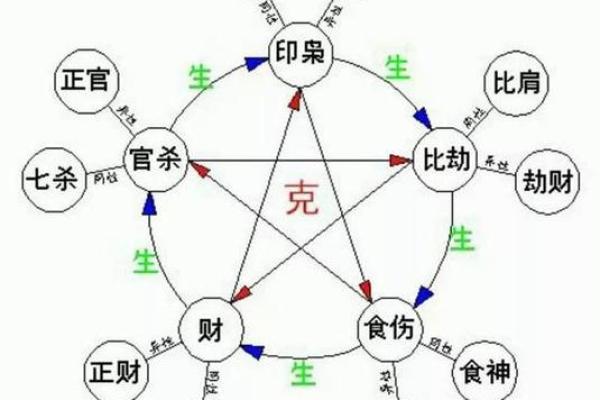 根据八字命理分析，适合纺织生意的命格五大特征！