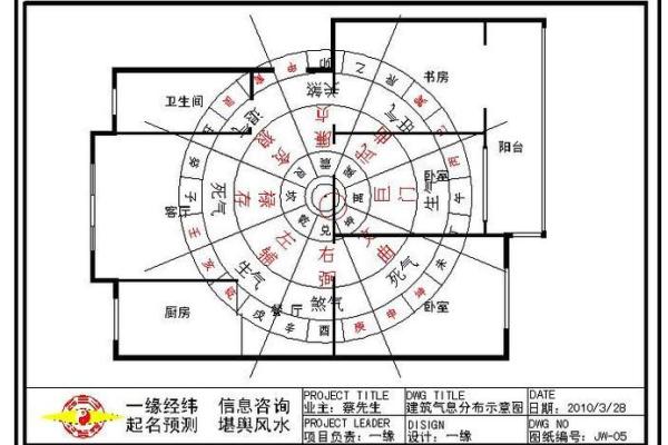 金命人士适合的住宅风水选择指南