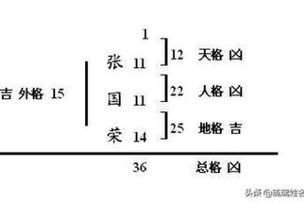 解读命理：卦象背后的大凶名女生特征与应对之策