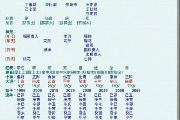 解读命理：卦象背后的大凶名女生特征与应对之策