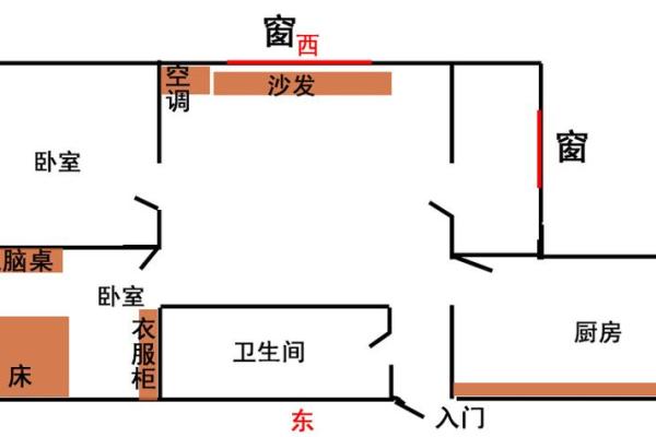 东边开门的命理解析：开启好运的秘密之门