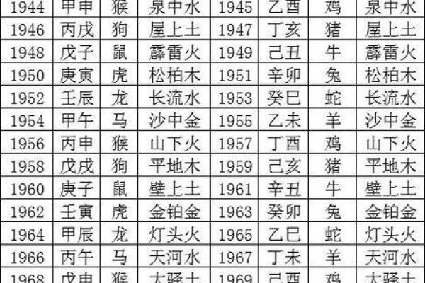 1949年出生女性的命运与人生探秘：八字命理的深层解读