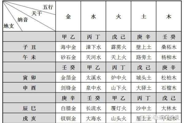 己巳日主的命理解析：探寻五行与人生的深刻联系