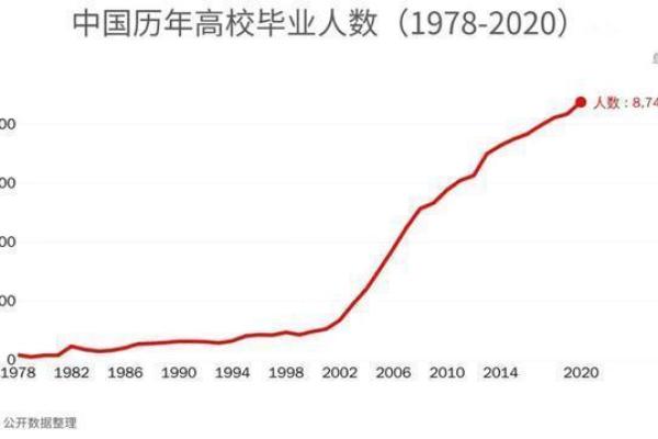 从1978年火马命看时代的变迁与个人成长