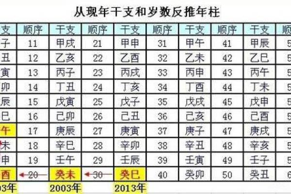 解密生肖命理：如何根据你的生日生肖寻找人生方向？