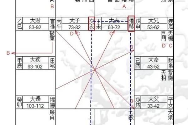 探秘命理：三六九数字背后的深意与人生运势