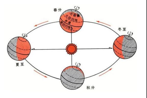 2001年9月的星象解析：揭示命运与人生的神秘之旅