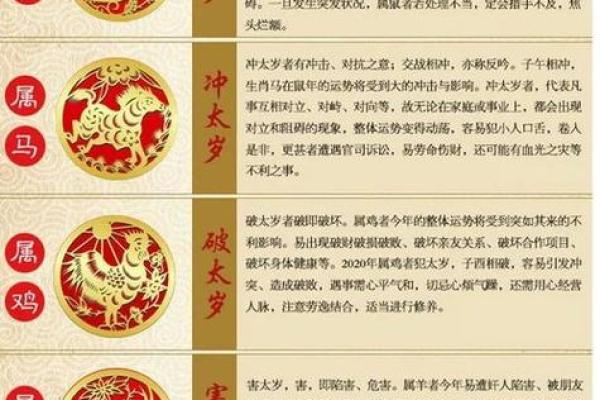 2021年太岁与命理：揭秘你的属相与运势的关系