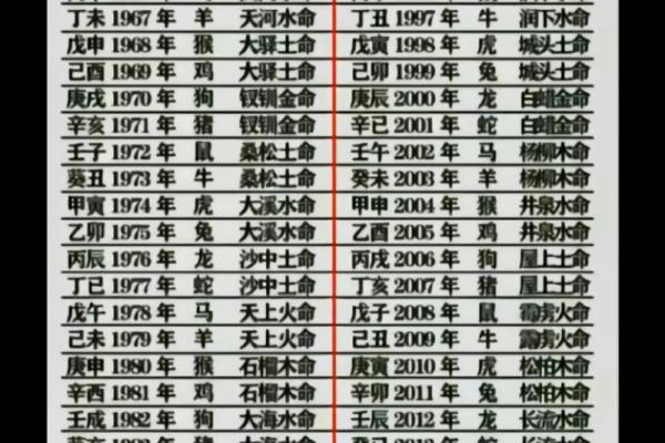 1994年出生的人属于什么木命：探秘其命理与性格特征