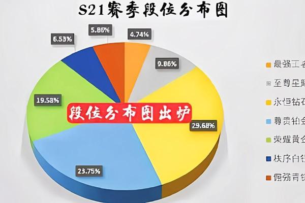 根据命召唤钻石掉落分析，不同段位的变化与技巧总结！