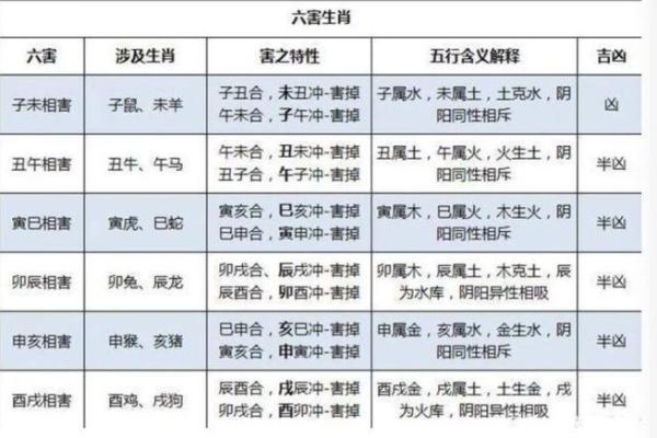 家人相克：揭秘命格背后的深刻含义与影响