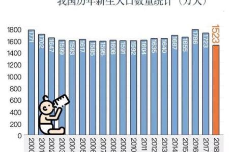 2000年出生的人们：命理解析与未来之路