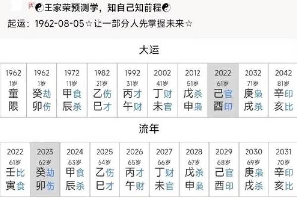 白蜡金命：与生辰八字相生相克的命理解析与人生启示