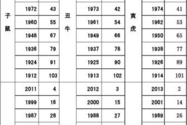 1985年出生的人命格解析：运势与性格的综合探索