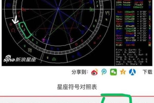 揭开星座的神秘面纱：哪些星座在命盘中最吸引眼球？