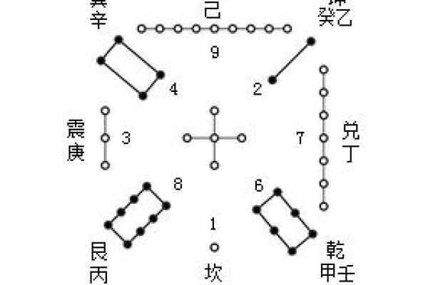 2024年命卦解析：用八卦智慧寻找人生方向与机遇