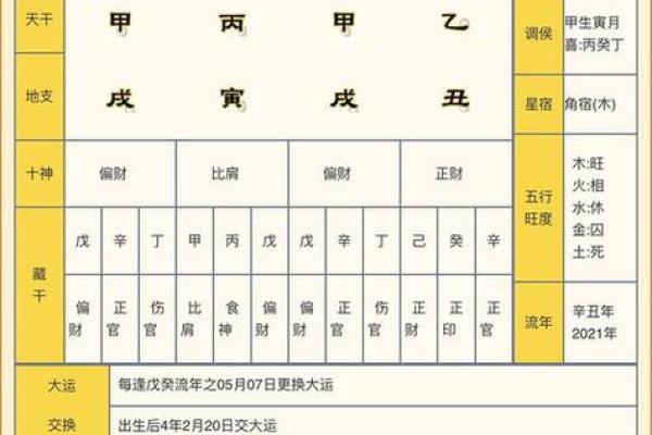 1972年木命者的命理解析与最佳补救方案