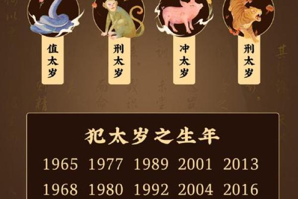 2028年羊年运势解析：再创辉煌，机遇与挑战并存