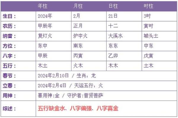 解密丁丑甲辰戊寅乙卯命理，寻找人生的方向与智慧