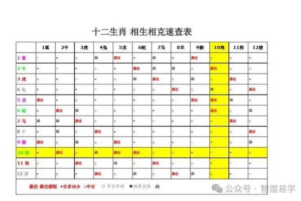 根据阴历出生日期解析你的命运与生活道路