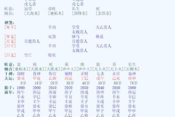 乙卯年男孩命理解析：如何选择最佳名字符合八字命理？