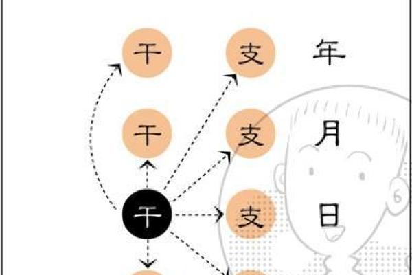 1988年出生人的命理分析与喜用神探究