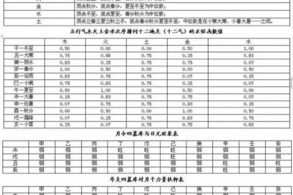 揭示命理：哪些命格更容易破坏与损坏？